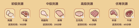 我的休闲时光2024最新版
