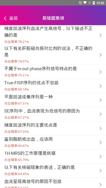 放射医学主治医师
