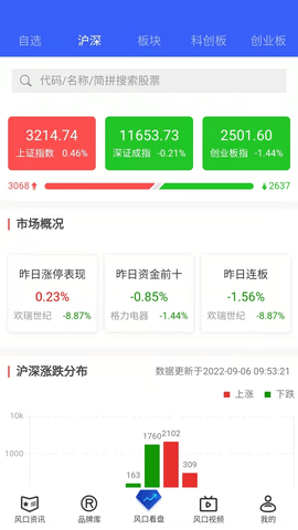 风口财经手机版