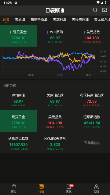 口袋原油2025最新版