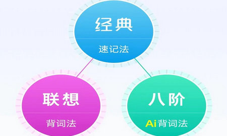 八戒单词官方版