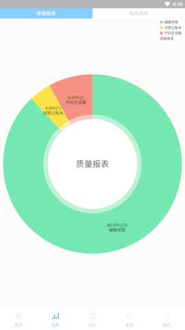 蝴蝶项管手机版