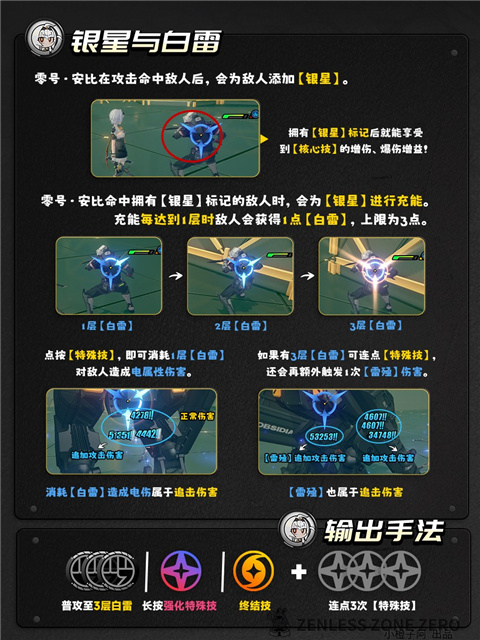 绝区零1.6零号安比怎么养成 绝区零1.6零号安比培养角色指南