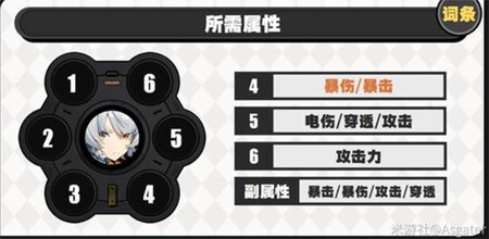 绝区零零号安比驱动如何搭配 绝区零零号安比驱动搭配推荐