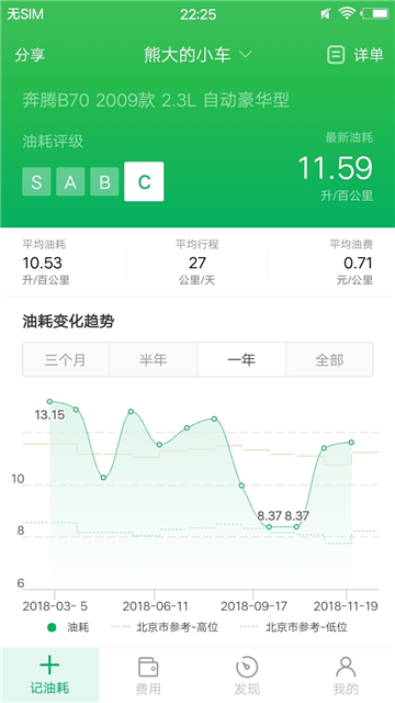 小熊油耗最新版2025