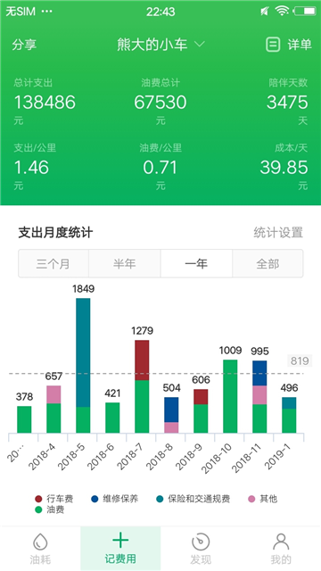 小熊油耗最新版2025