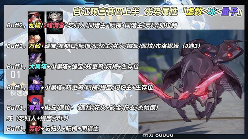 崩坏星穹铁道最新虚构叙事怎么打 自证预言满星攻略
