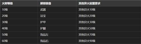 大梦道心录法器装备怎么选择 大梦道心录法器装备选择指南
