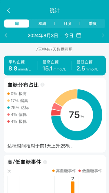 可孚欧态app官方版