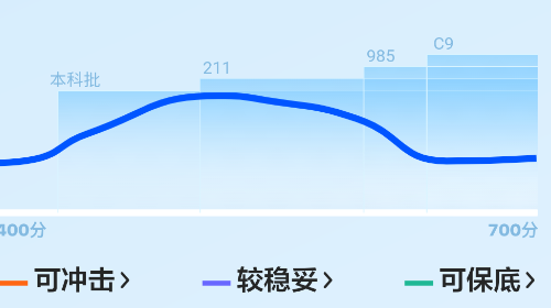 新东方志愿通最新会员版