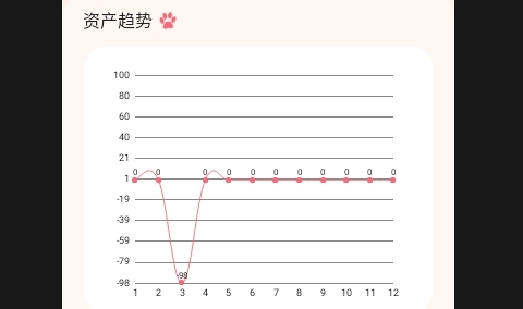 芝麻io记账APP2025最新版