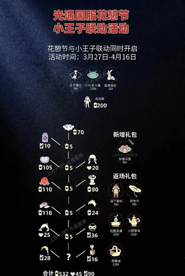 光遇花憩节2025年活动时间 光遇花憩节2025兑换图