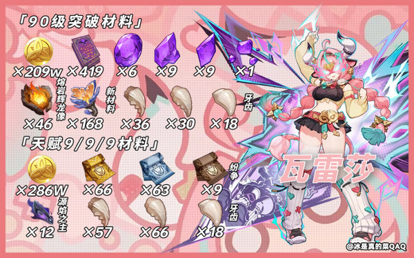 原神瓦雷莎突破材料有什么 原神瓦雷莎养成需要什么材料