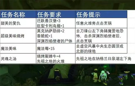 魔兽热辣塔布羊排配方如何获取 热辣塔布羊排配方获取攻略