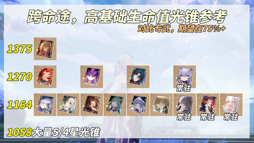 星穹铁道遐蝶角色攻略 星穹铁道遐蝶抽取建议
