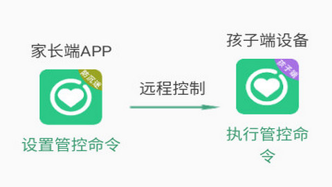 家长云守护客户端免费版