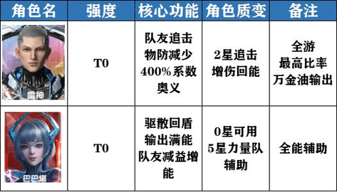 吞噬星空黎明免费版