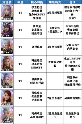 吞噬星空黎明免费版