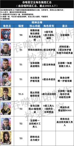 吞噬星空黎明免费版